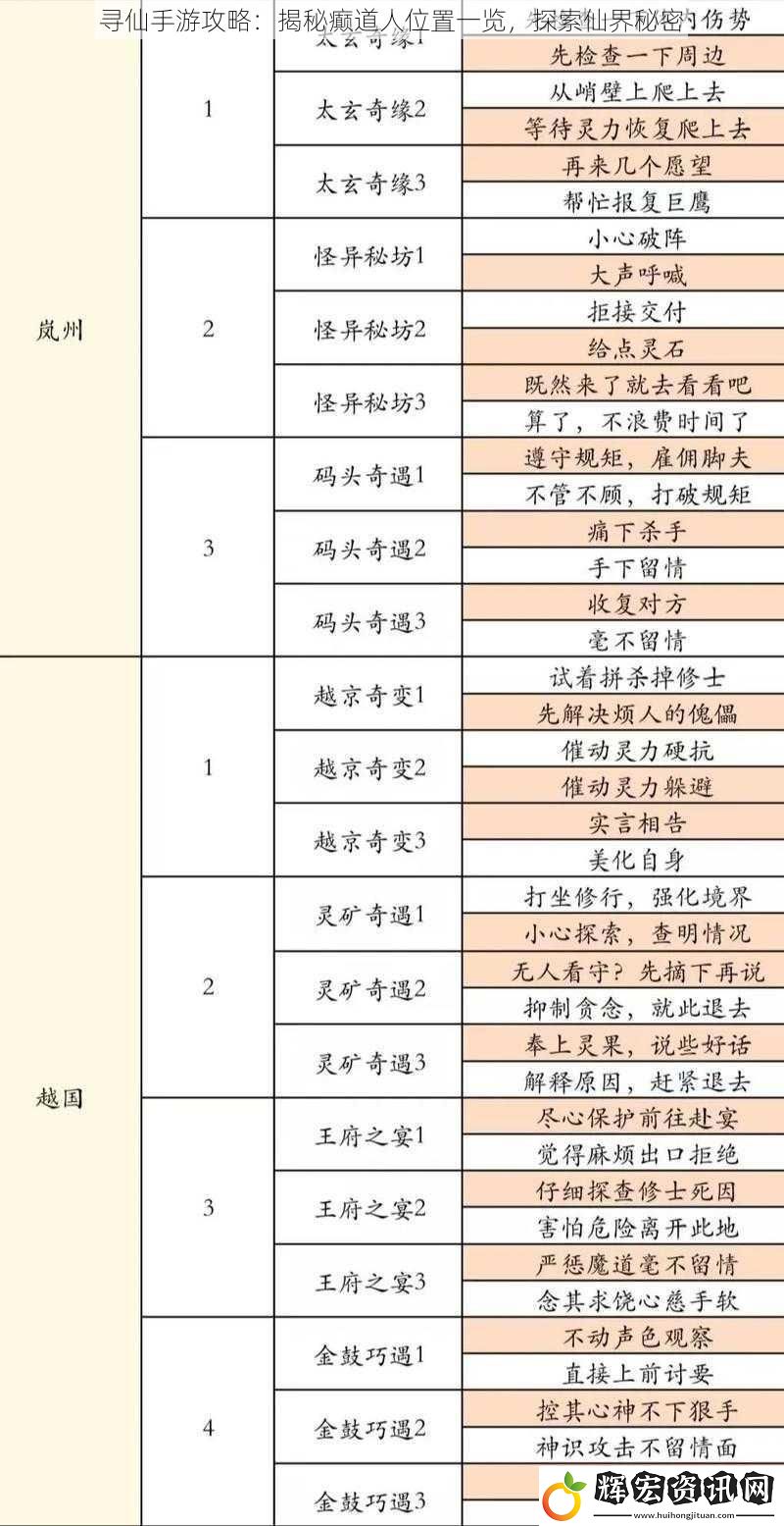尋仙手游攻略：揭秘癲道人位置一覽，探索仙界秘密
