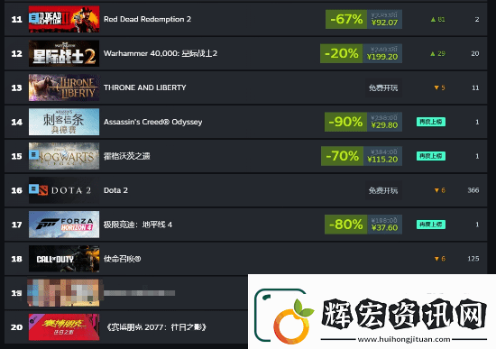 Steam秋促周銷榜公開！來看看哪些游戲賣得好