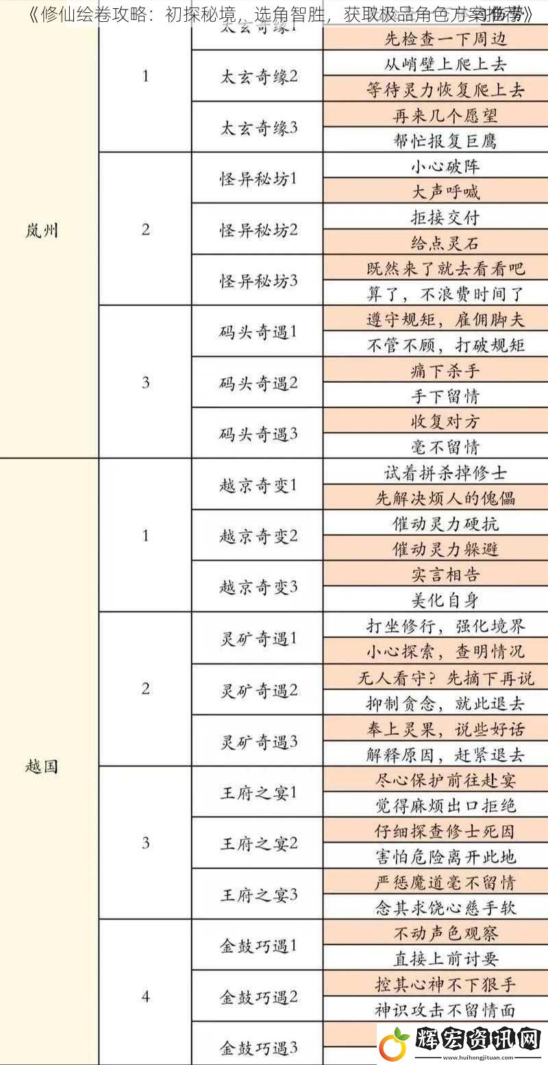 《修仙繪卷攻略：初探秘境，選角智勝，獲取極品角色方案推薦》