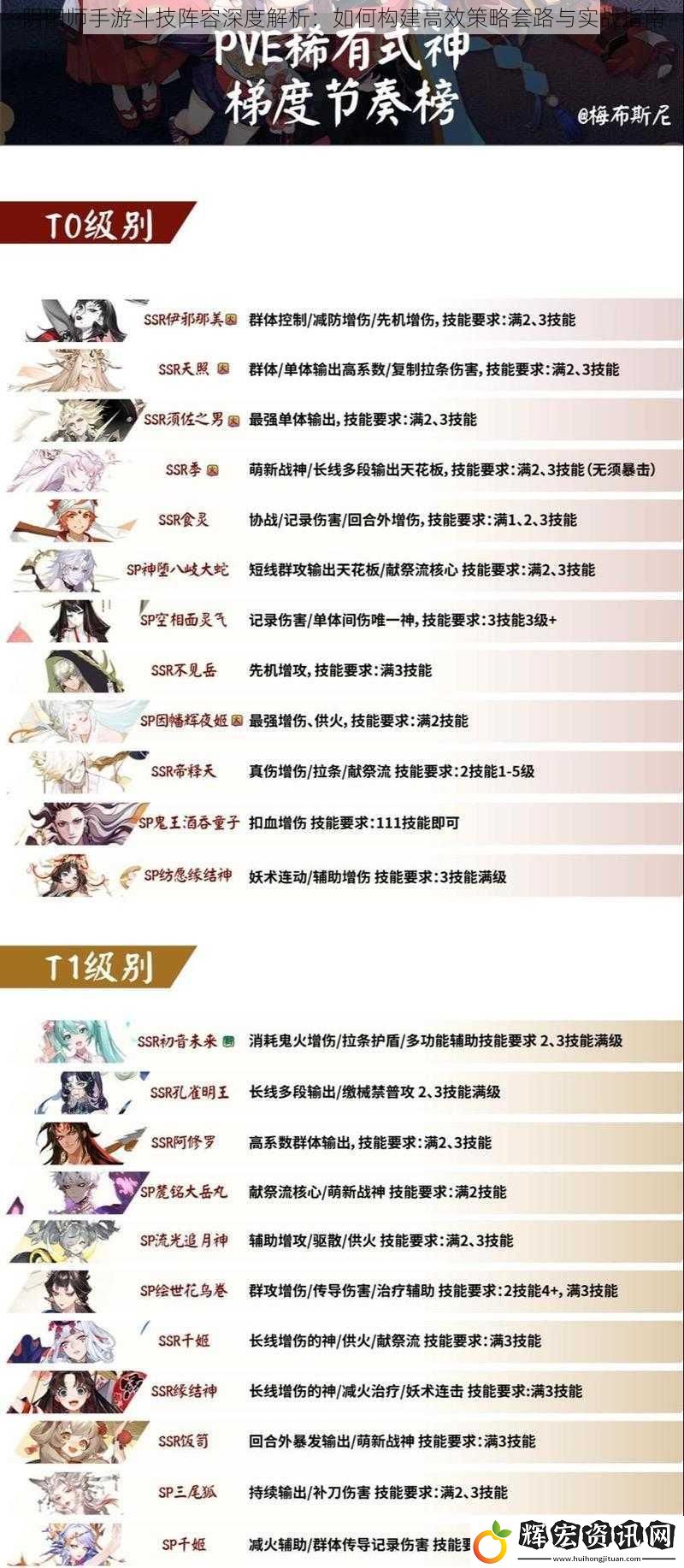 陰陽師手游斗技陣容深度解析：如何構(gòu)建高效策略套路與實戰(zhàn)指南