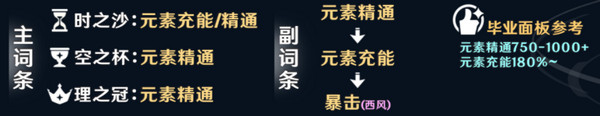 原神茜特菈莉圣遺物搭配推薦