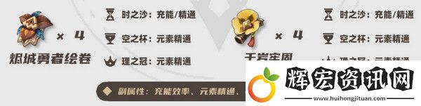原神茜特菈莉圣遺物搭配推薦