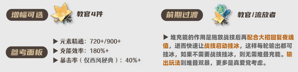 原神茜特菈莉圣遺物搭配推薦