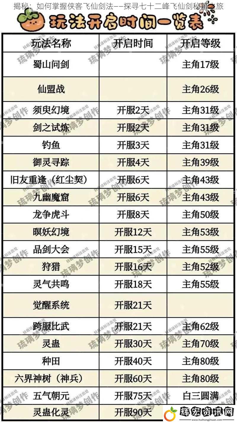 揭秘：如何掌握俠客飛仙劍法——探尋七十二峰飛仙劍秘籍之旅