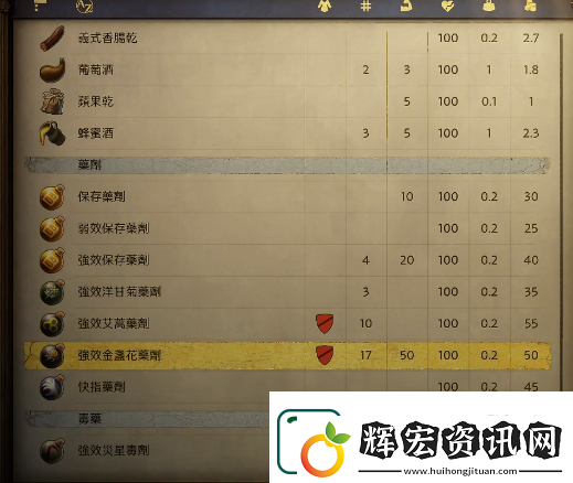 天國拯救2紅星十字騎士團和隱士選擇推薦