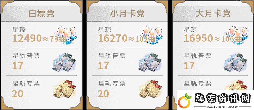 崩壞星穹鐵道3.1能獲得多少星瓊