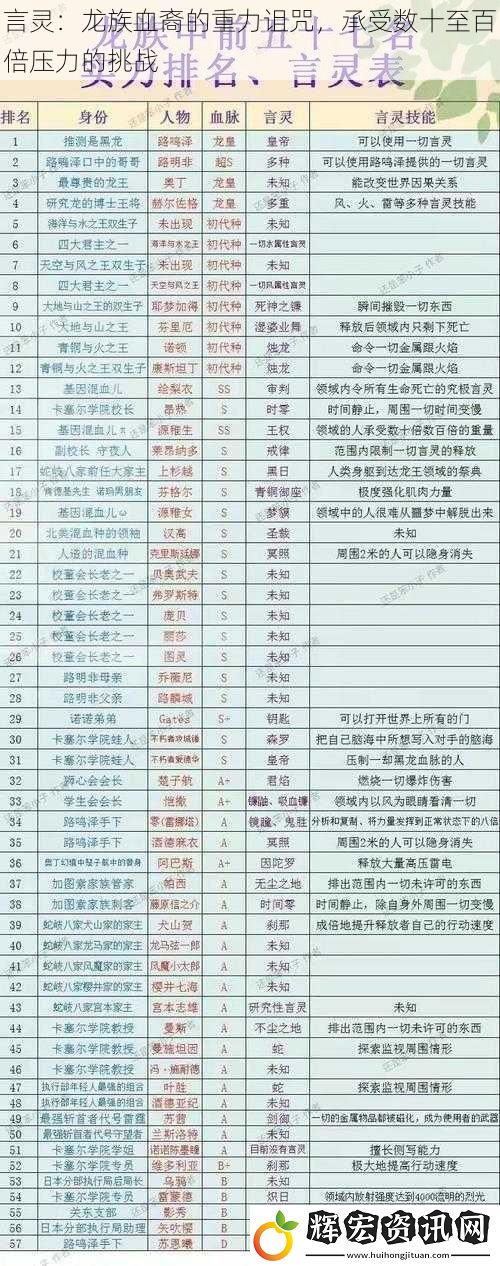 言靈：龍族血裔的重力詛咒，承受數十至百倍壓力的挑戰