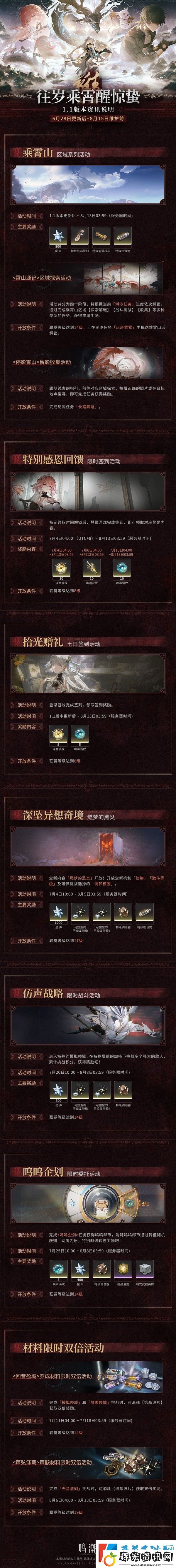 鳴潮1.1版本更新了什么