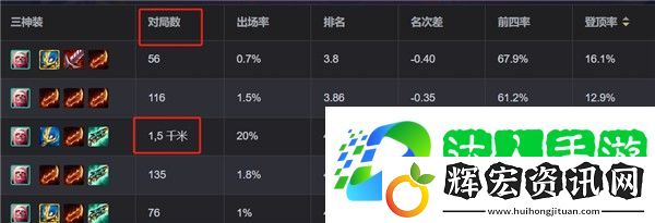 金鏟鏟血色契約怎么玩 金鏟鏟之戰(zhàn)S13血色契約陣容推薦