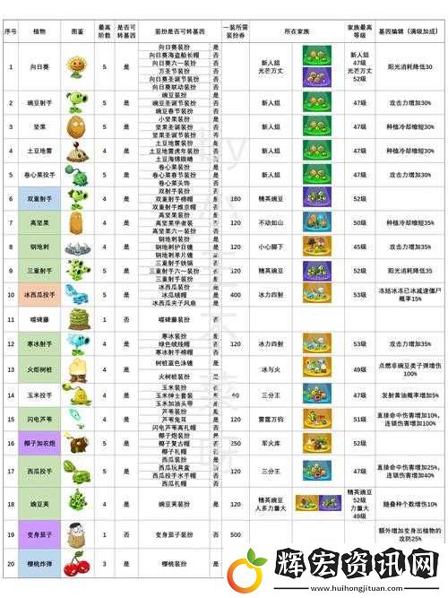 植物大戰僵尸2搖滾年代