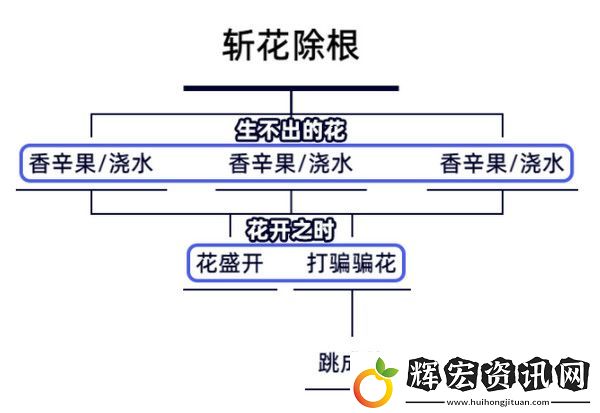 原神生不出的花隱藏成就攻略