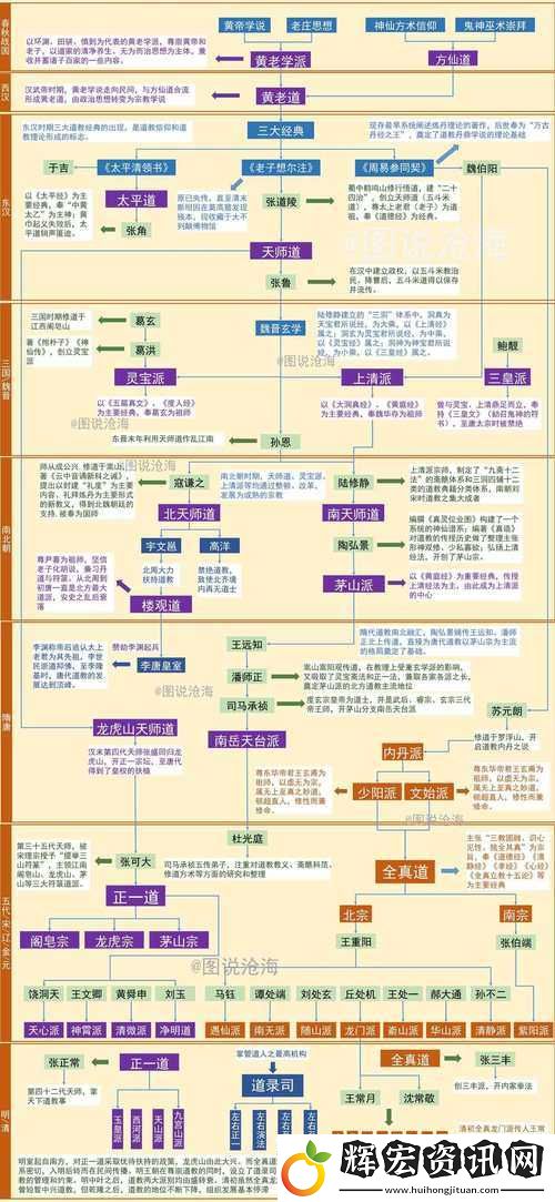 揭秘