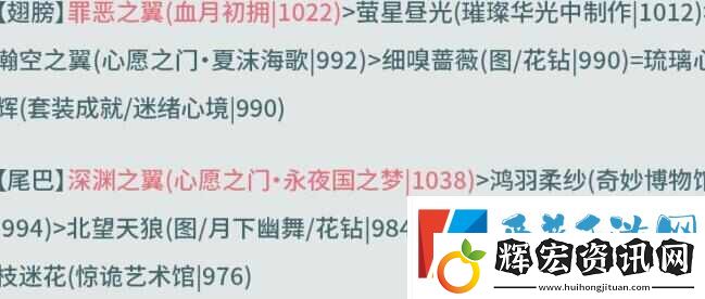 奇跡暖暖西面首宿高分搭配推薦