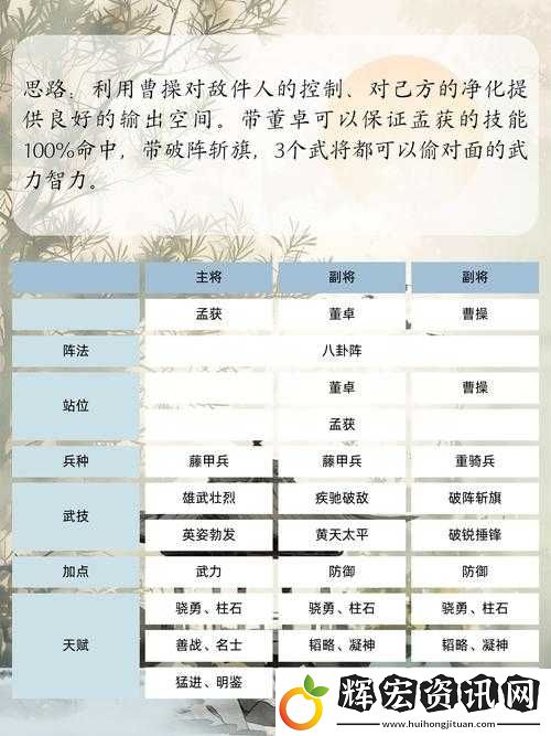勇冠三軍的前排肉盾如何帶動全局