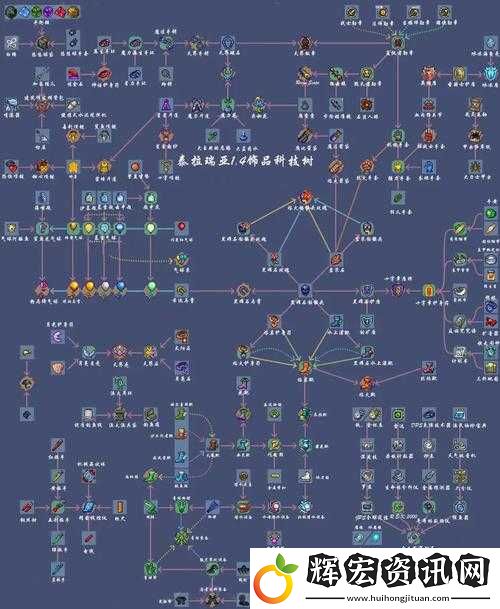 泰拉瑞亞玩家必看