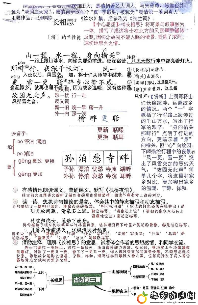 提問