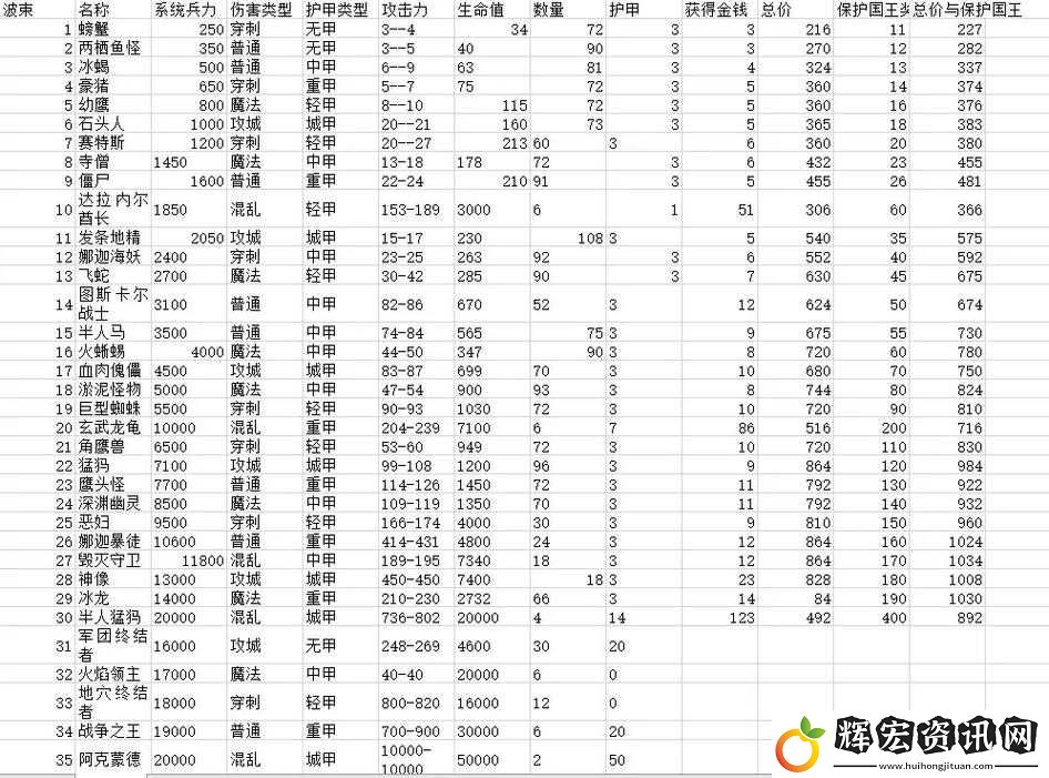 戰爭時刻下
