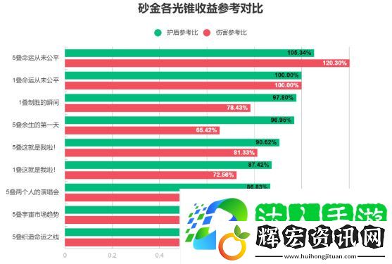 崩壞星穹鐵道砂金培養攻略 砂金光錐/遺器/配隊全方位玩法解析[多圖]圖片2
