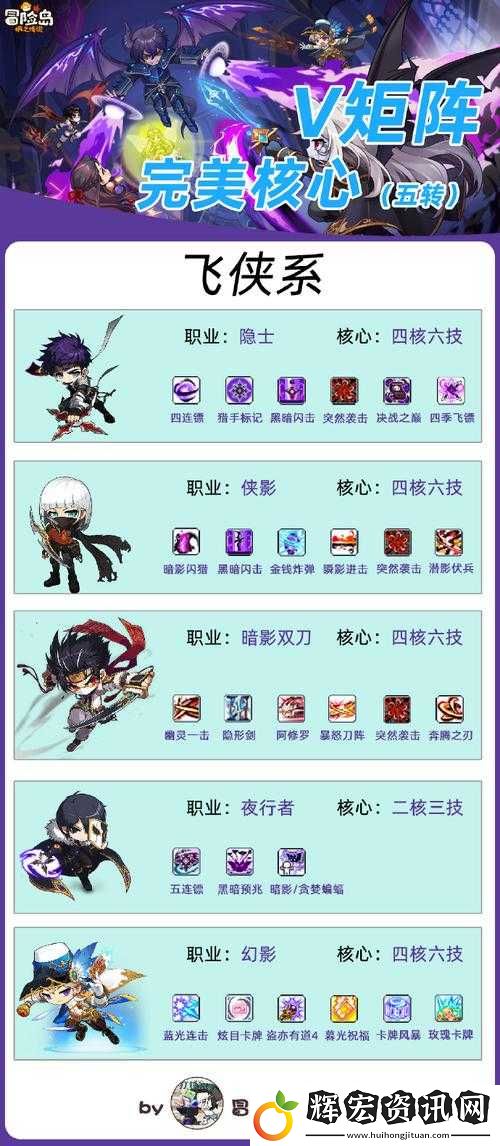 冒險(xiǎn)島手游新手飛俠如何起步