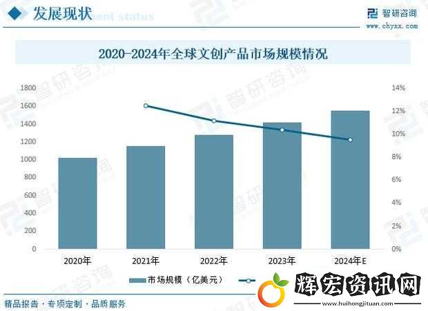 **蘿福建導入2024