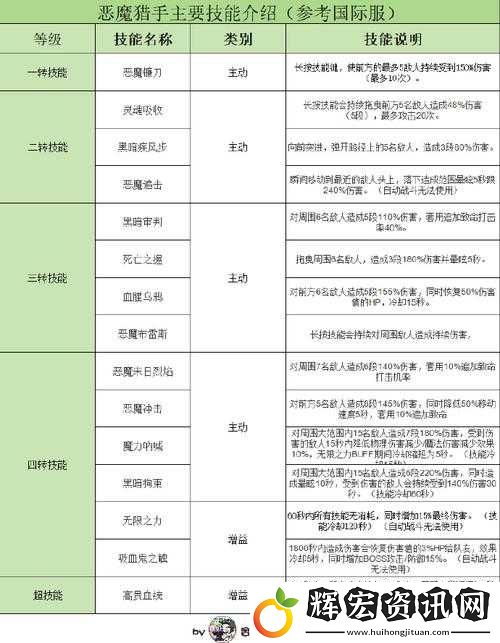 如何在冒險島手游中玩轉惡魔獵手