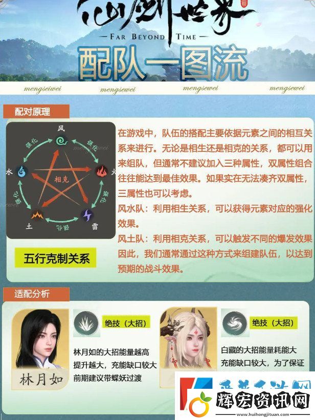 仙劍世界如何完成配隊