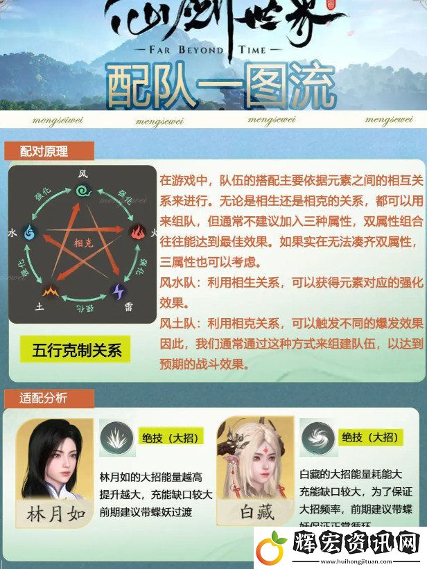仙劍世界如何完成配隊(duì)