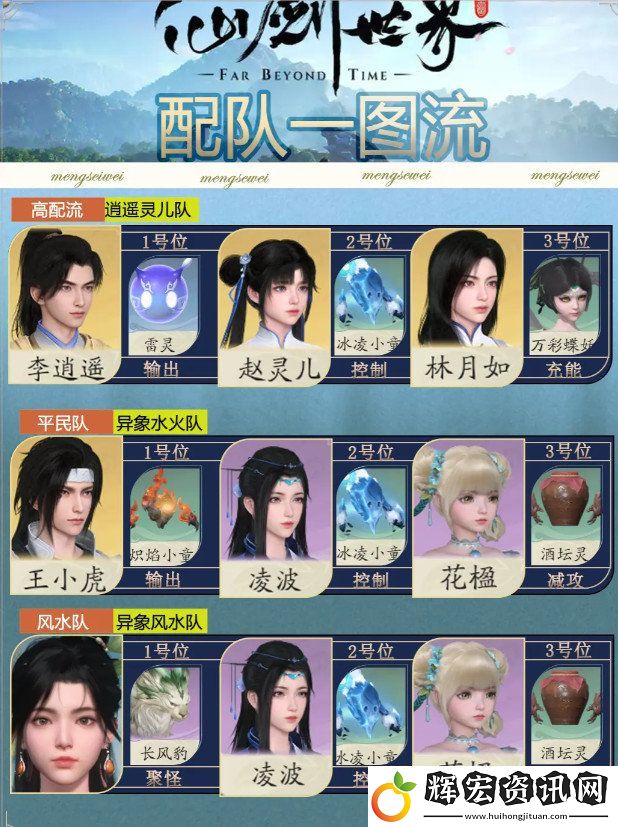仙劍世界如何完成配隊(duì)