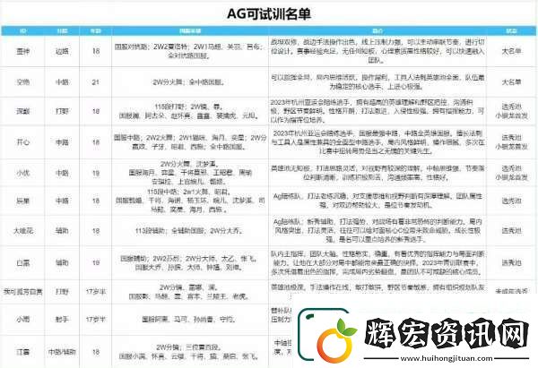 目前可試訓名單匯總