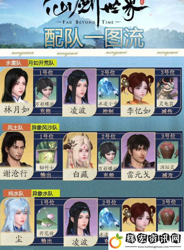 仙劍世界如何完成配隊(duì)