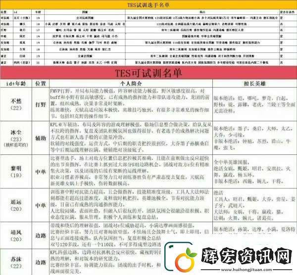 目前可試訓名單匯總