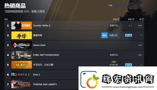 漫威爭鋒國內外人氣差異明顯