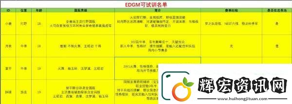 目前可試訓名單匯總