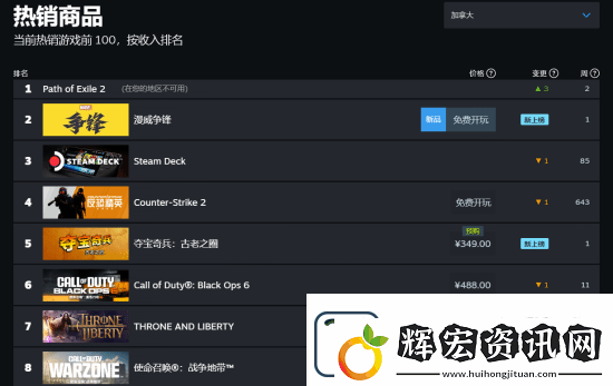 漫威爭鋒國內外人氣差異明顯