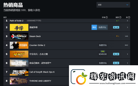 漫威爭鋒國內外人氣差異明顯