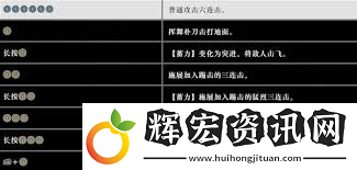 真三國無雙起源