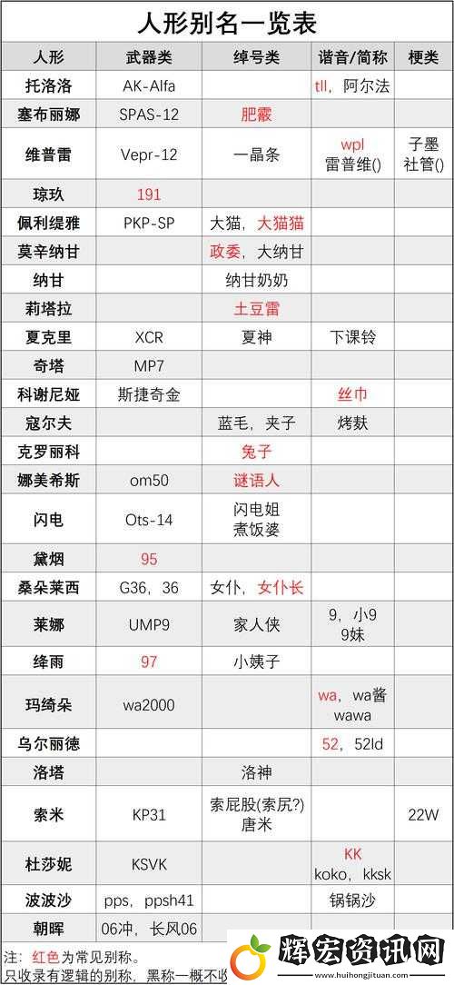 如何在少女前線中高效撈槍
