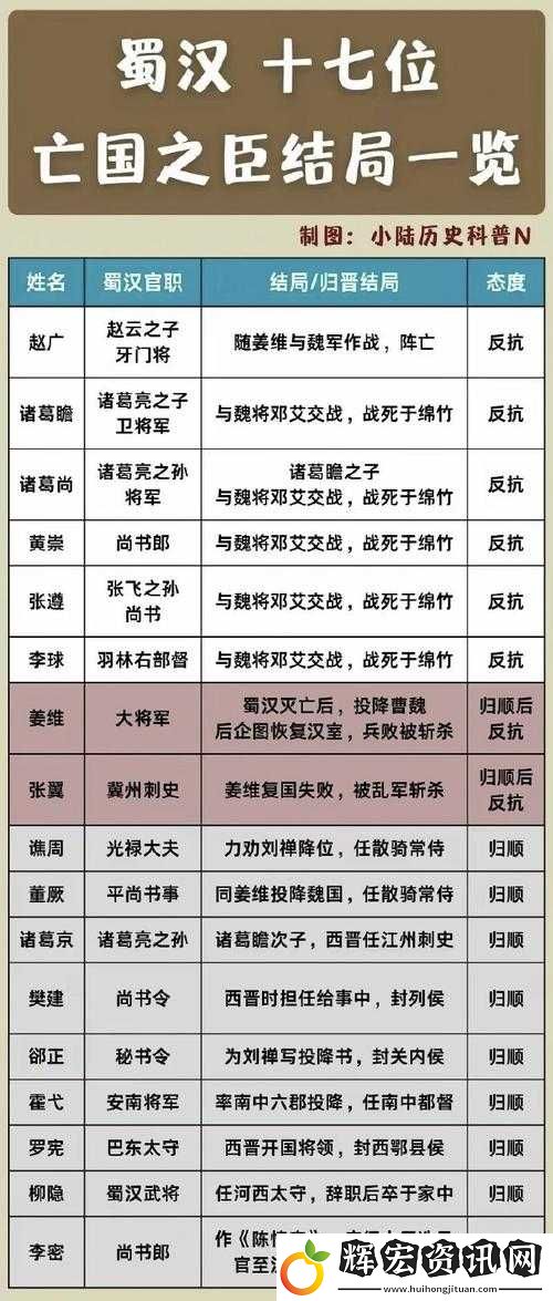 戰國2排行大揭秘