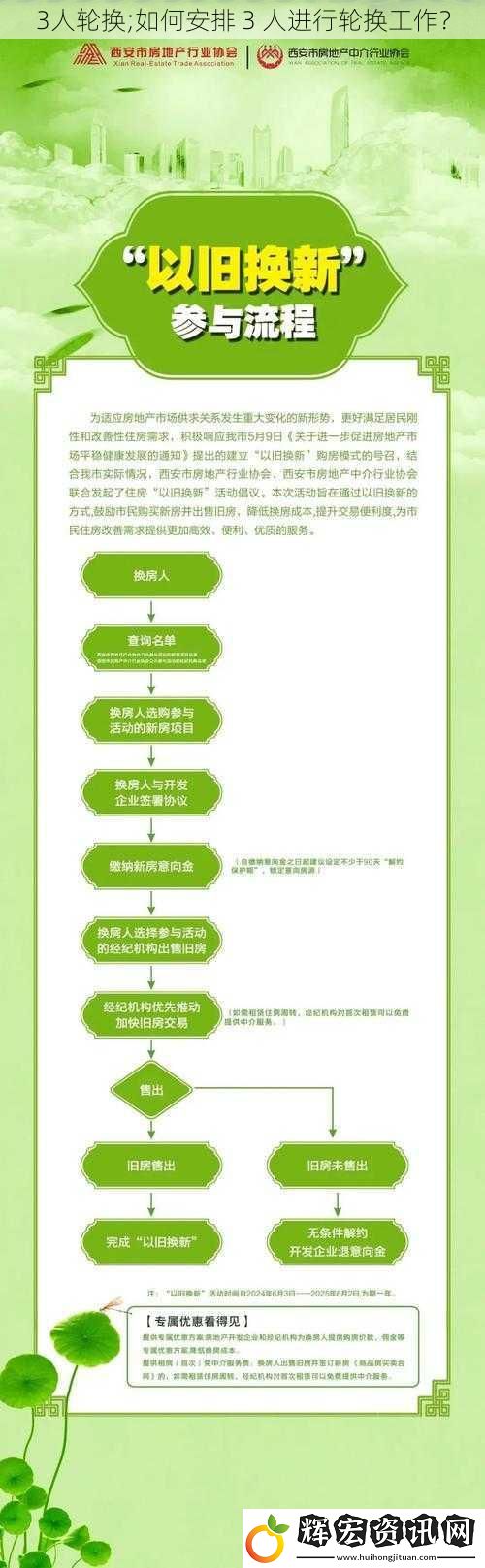 3人輪換;如何安排 3 人進行輪換工作？