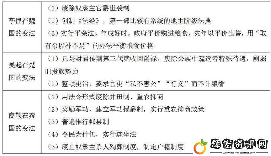 戰國2裝備玩法大揭秘