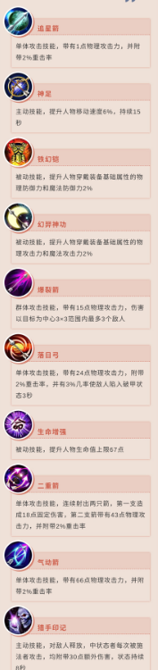 原始征途手游職業哪個好