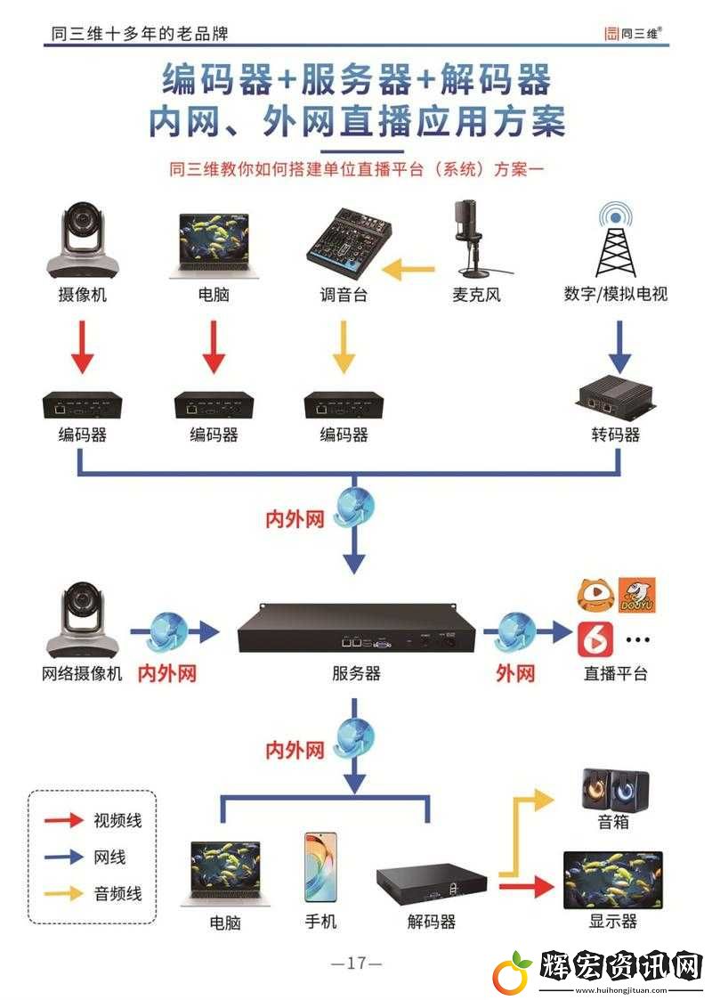 視頻解碼器下載安裝全攻略