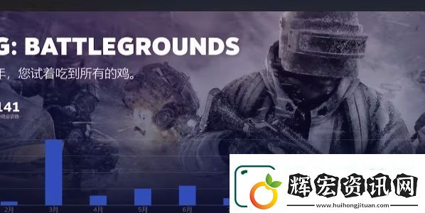 Steam年度回顧查看最新
