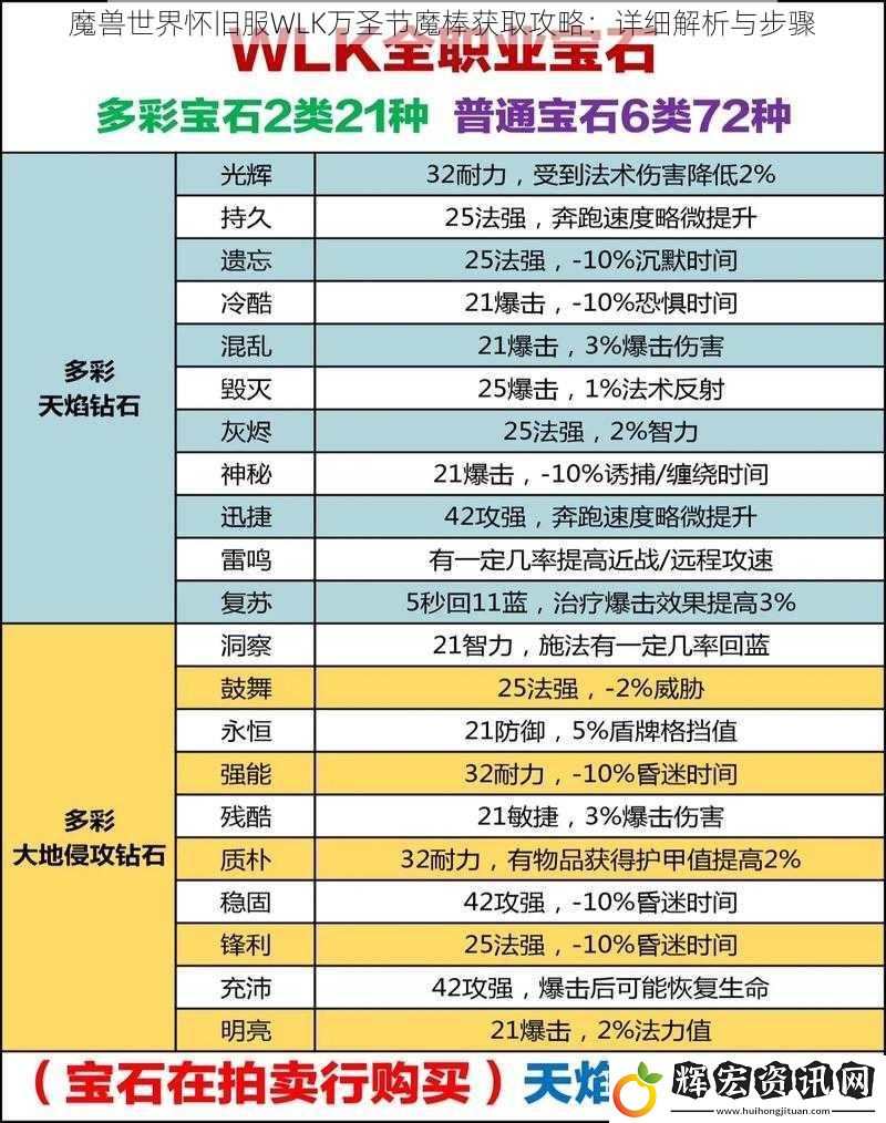 魔獸世界懷舊服WLK萬圣節(jié)魔棒獲取攻略：詳細解析與步驟