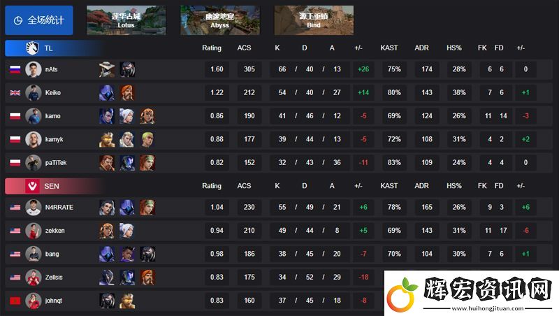 【曼谷大師賽】TL