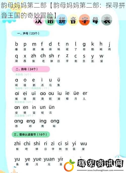 韻母媽媽第二部【韻母媽媽第二部：探尋拼音王國的奇妙冒險】