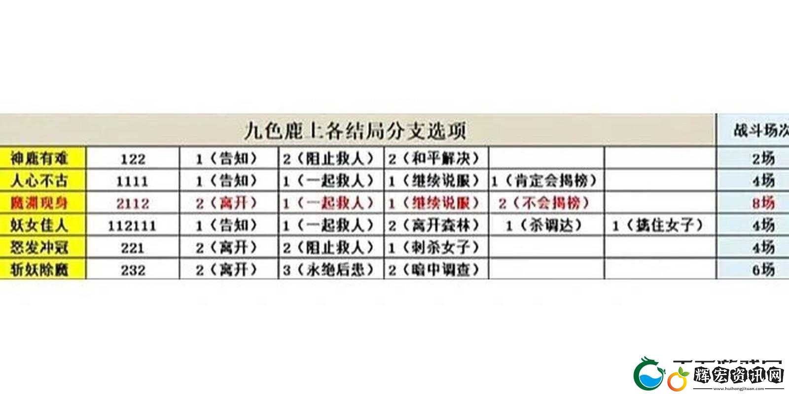 九色鹿屬性究竟有多強