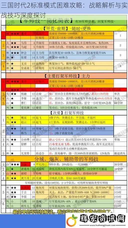 三國時(shí)代2標(biāo)準(zhǔn)模式困難攻略：戰(zhàn)略解析與實(shí)戰(zhàn)技巧深度探討