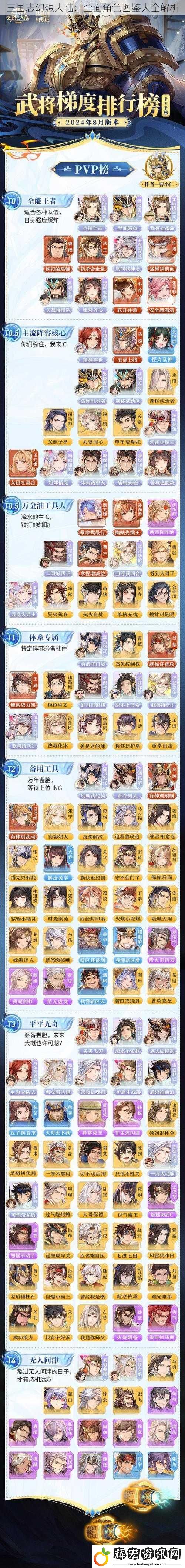 三國志幻想大陸：全面角色圖鑒大全解析