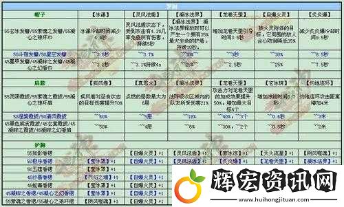 全民斗戰(zhàn)神修羅變身如何搭配